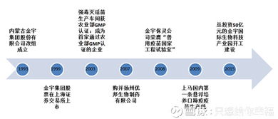 只想給你幸?！锕煞莼A科普（一） 企業簡介與產品矩陣